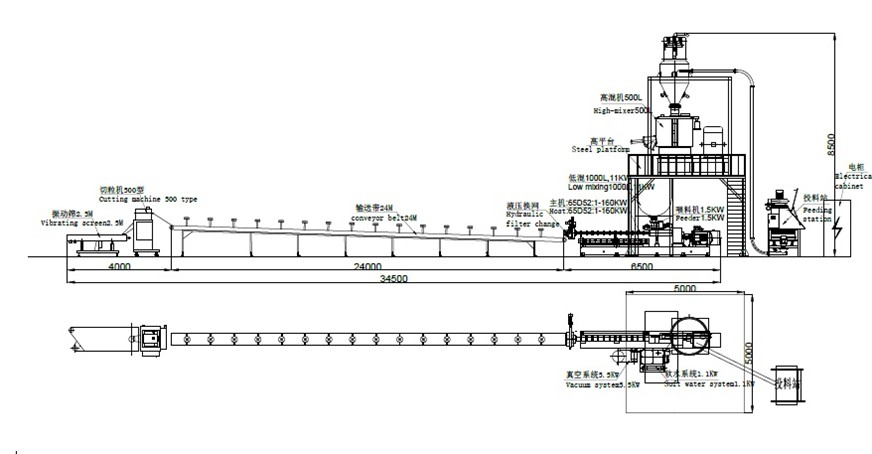 Cornstarch Biodegradable Plastic Pellet Making Machine